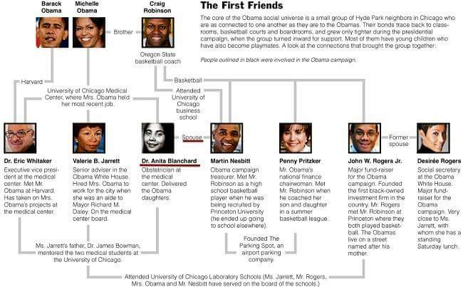friends tree