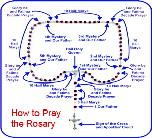roseary