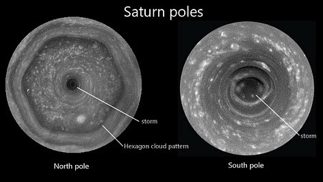 saturn poles