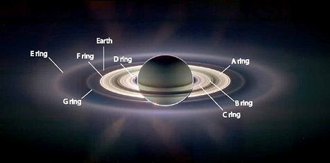 saturn rings