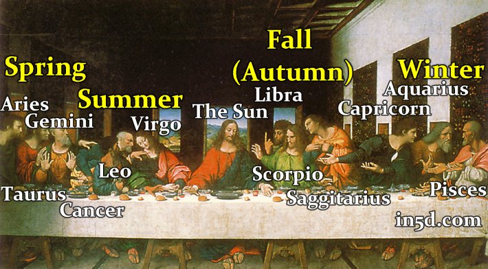 astro-theology